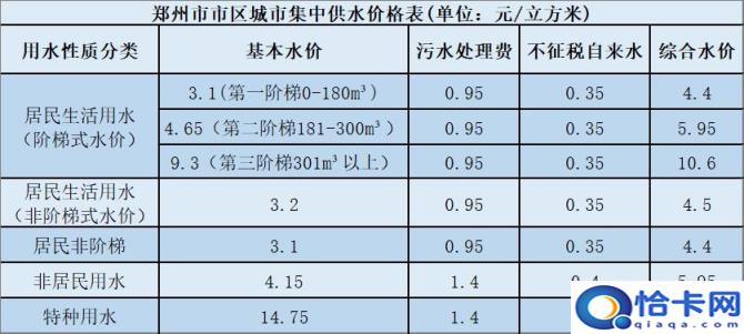 97国际游戏app-水价大改！6月起家家户户迎7大变化别只盯着涨钱